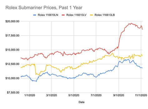 rolex net worth 2024|rolex profit margin chart.